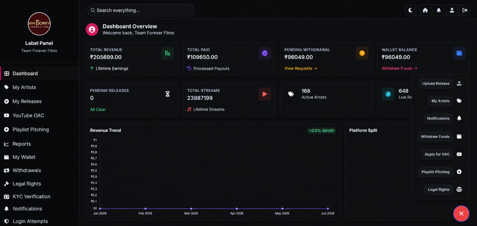 Dashboard Preview