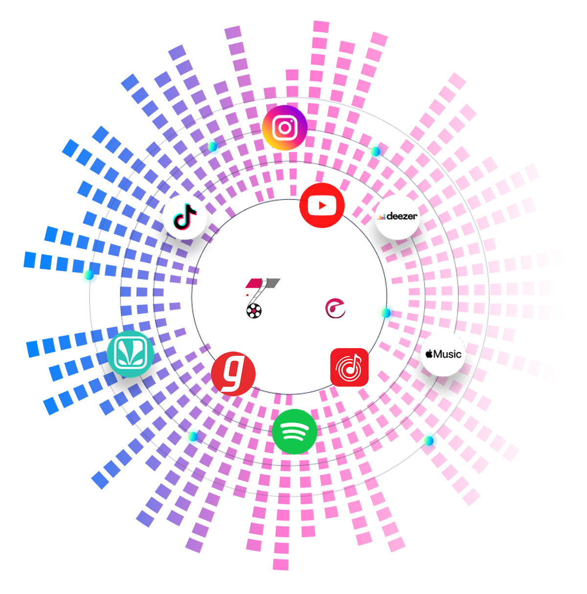 why choose fttunes